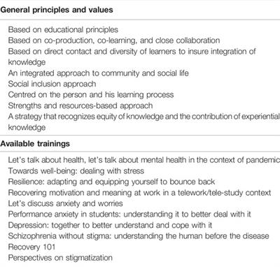 Assessing Changes in Anxiety, Empowerment, Stigma and Wellbeing in Participants Attending an Online-Based Recovery College in Quebec During the Covid-19 Pandemic: A Pre-Experimental Study